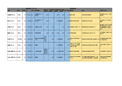 現場実習（プログラム） 現場実習地 地区 都市 定員 日 曜日 集合場所