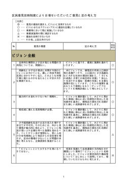 区民意見反映制度によりお寄せいただいたご意見と区の考え方（PDF