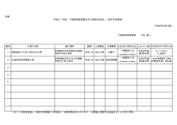 別紙 下越森林管理署長 三谷 靖二 番号 期間 工事種別 入札及び契約