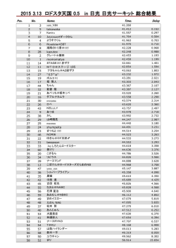 ロド天0.5総合リザルト
