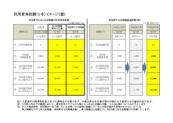 利用者負担額（1号）イメージ（案）