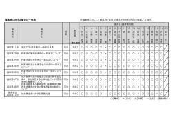 議案等に対する賛否の一覧表（平成27年第1回定例会） [PDFファイル