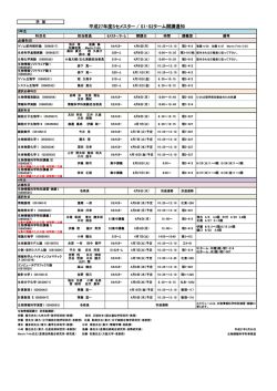 H27年度Sセメスター/ S1・S2タームの開講通知