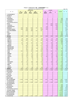 平 成 2 7 年 度 収 支 予 算 （ 正味財産増減ベース ）;pdf