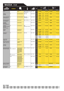 マツダ RX-8用 ショックアブソーバ新設定。;pdf