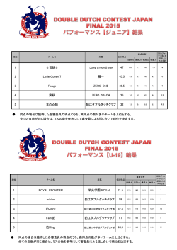 DOUBLE DUTCH CONTEST JAPAN FINAL PERFORMANCE;pdf