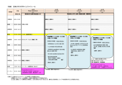 （別紙） 奈良の木大学タイムスケジュール;pdf