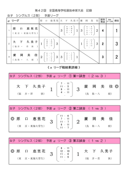 GS a - 全国高体連卓球専門部;pdf