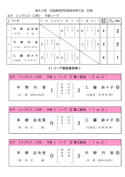 GS f - 全国高体連卓球専門部;pdf