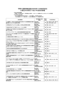 学際大規模情報基盤共同利用・共同研究拠点 公募型共同;pdf