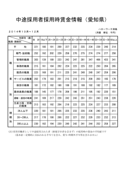 中途採用者採用時賃金情報（愛知県）;pdf