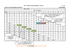 転籍に関する柔軟な経過措置案（美田町地区） (PDF：178.7KB);pdf