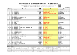共通教育等科目