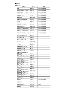 役職者一覧 島根県立大学 役職名 氏 名 備考 学長 本田 雄一 教育研究