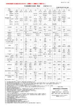 外来診療担当医師一覧表 ＜H27.4.1～＞