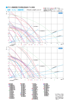 P-Q線図と形名 (PDF:844KB)