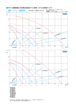 P-Q線図と形名 (PDF:705KB)