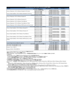 製品名称 プログラム*1 価格(消費税別) メーカ製品型番 SBC商品コード