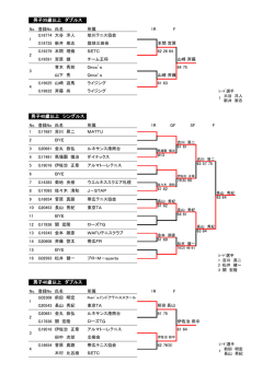 結果 - 北海道テニス協会