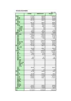 有形固定資産明細表