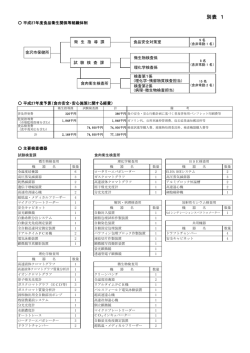別表 1 - 金沢市
