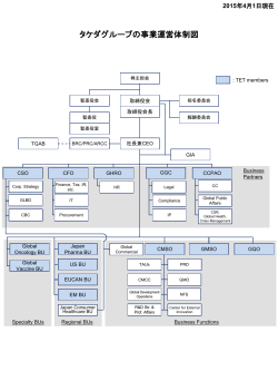 タケダグループの事業運営体制図 2015年4月1日更新