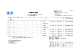 南米東岸航路輸出 - MOL JAPAN