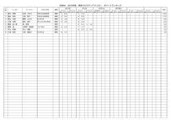 JPBDA 東部総局 プロ ラテンアメリカン ポイント ランキング 2015