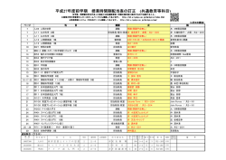 共通教育等科目