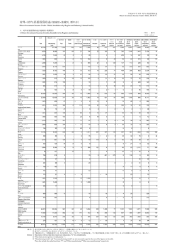 Direct Investment Income Credit / Debit, 2014C.Y.