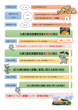 札幌市動物愛護管理基本構想の策定 札幌市動物愛護管理基本計画の