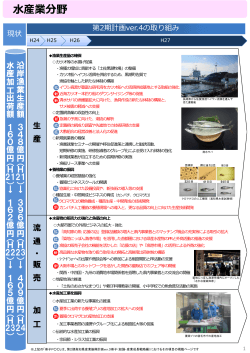 水産業分野 - 高知県産業振興計画