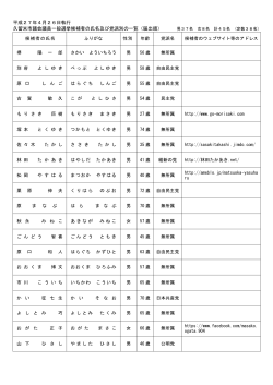 候補者の氏名等一覧（PDF） (156キロバイト)