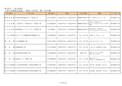 工事の年間発注見通し一覧表（27年度 第1・四半期）