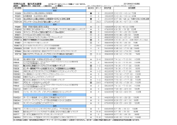 世界の山旅催行状況速報 最新版