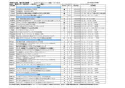 世界の山旅催行状況速報 最新版