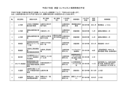 平成27年度 測量・コンサルタント業務等発注予定