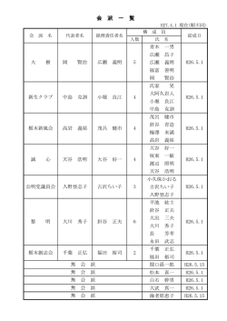 会派名簿 - 栃木市