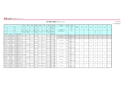 地中海向け輸出スケジュール