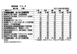 新時刻表 Fコース 乗り場 ④番 ① 千葉健生病院・まくはり診療所発 8:00