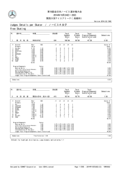Judges Details per Skater / ノービスA女子 Free Skating