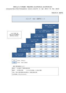 Aエリア 北谷・宜野湾コース