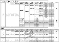 一般 ハーレーダビッドソン A B