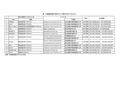 表 中国農業部が認可した12種のGMトウモロコシ