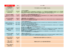 模擬講義・AO模試