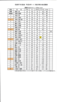 佐倉市丁BG協会 平成26年 4月度月例大会成績表