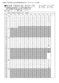 第1日目 7月25日 ( 金 ) タイムテーブル