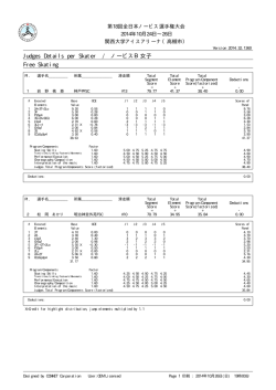 Judges Details per Skater / ノービスB女子 Free Skating