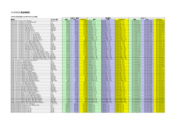 TechSmith価格表2014年12月1日