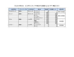 ラムセス杯2014 JI C Aボランティアが協力する施設によるバザー商品リスト